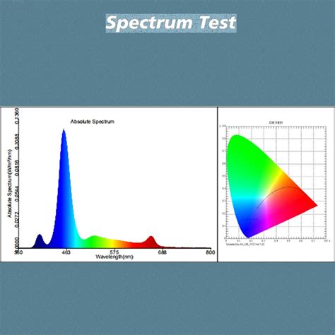 Lominie Aquarium Led Light Nano Asta 20 Full Spectrum Remote Control