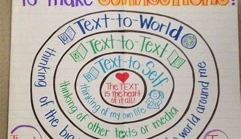 Making Text Connections Anchor Chart for Middle School | Reading anchor