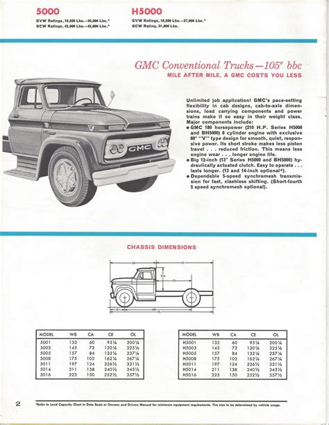 1965gmctruck5000sales Brochure