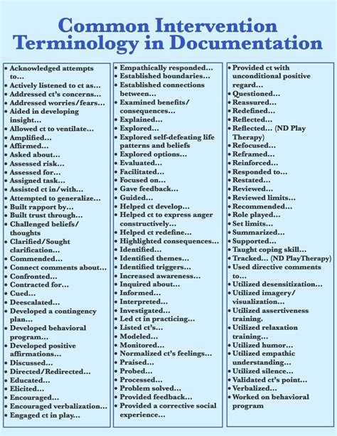 Common Intervention Terminology In Docuementati