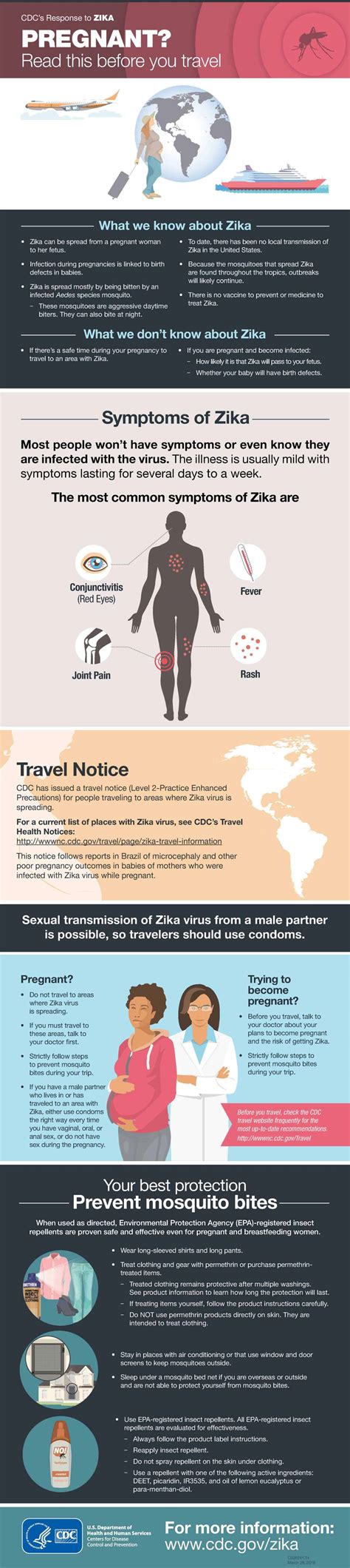 Avoiding Zika Virus What You Need To Know