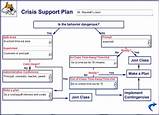 Images of Plan It Support