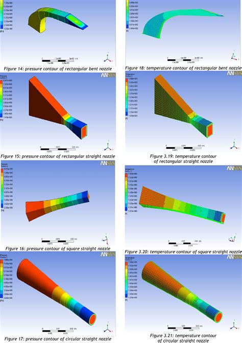 Structural loads of nozzle from fluid flow and temperature of fluid in it. PDF CFD ANALYSIS OF CONVERGENT-DIVERGENT NOZZLE ...