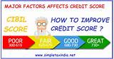 What Affects Credit Score Pictures