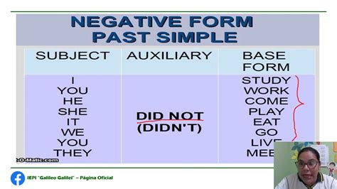 Past Simple Negative 10 07 2020 Youtube