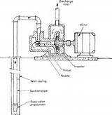 Photos of Jet Pump Venturi Clogged