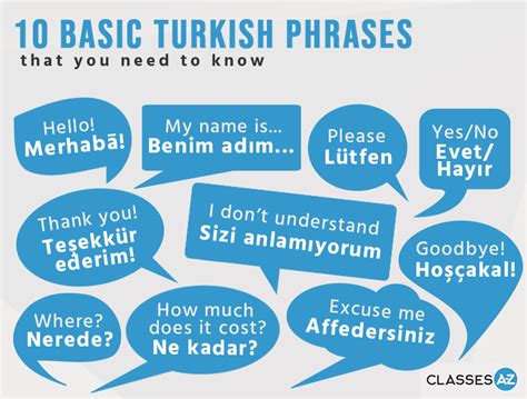 10 Basic Turkish Phrases Free Infographic Download Today