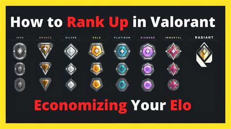 How To Rank Up In Valorant Economizing Your Elo Youtube