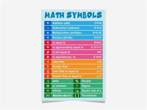 Math Symbols Education Printable Poster Math Symbols Chart Etsy