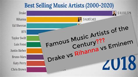 Best Selling Music Artists Of All Time Top 10 Music Artist 2020