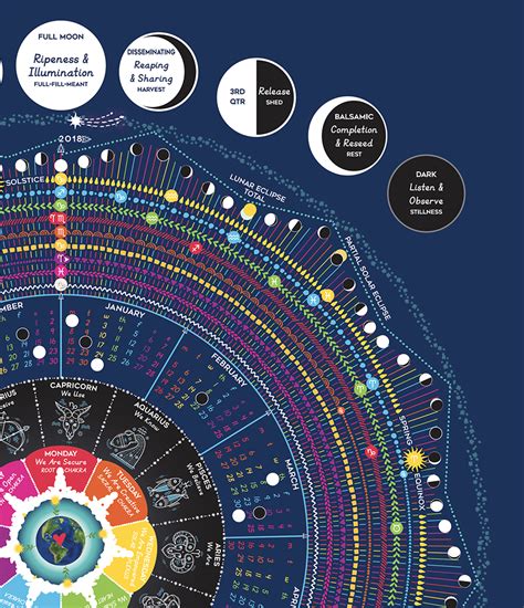 Jose arguelles' essential cosmic intiana of starseeds2020 blends galactic dreamspell astrology with intuitive wisdom and psychic. Cosmic Calendar - Spiral Spectrum