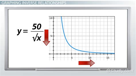 Inversely Proportional: Definition, Formula & Examples - Video & Lesson ...