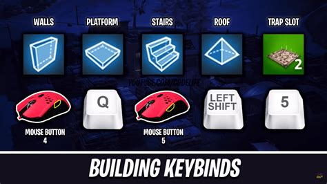 Ninja Fortnite Settings Gaming Setup Mouse And Keyboard Binds The