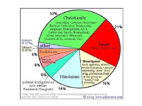 Cortneys Blog World History