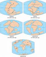 Images of Theory Evolution Of Earth