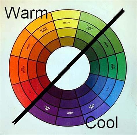I wash on cold or warm, never a full hot water wash. Art is fun: WARM AND COOL COLOURS