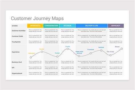 Journey Map Template Ppt Free
