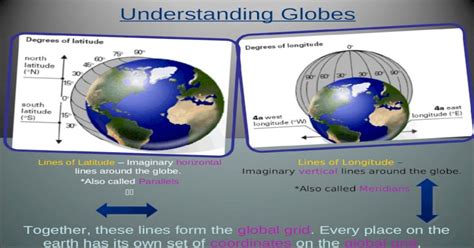 Understanding Globes Lines Of Latitude Imaginary Horizontal Lines