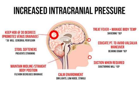 Increased Intracranial Pressure Medizzy