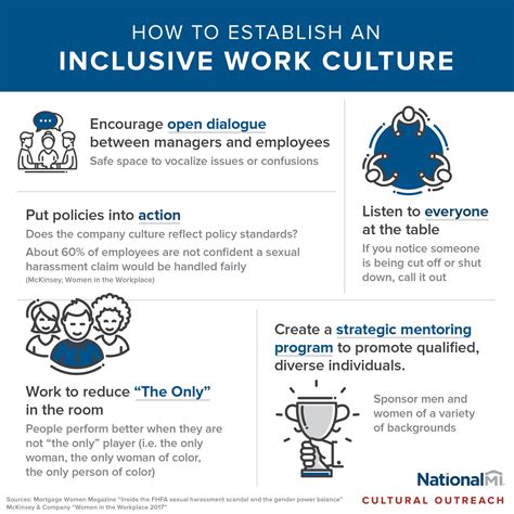 How To Establish And Inclusive Work Culture Shareable Infographic — M3