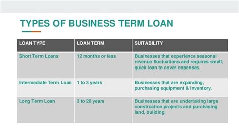 Business Term Loan