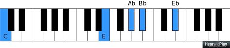 Common 2 5 1 Chord Progressions Every Gospel Pianist Must Not Be