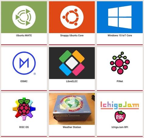 The Raspberry Pi Operating Systems Tech Explorations