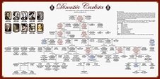 Dinastías carlista: descendencia de Carlos María Isidro de Borbón ...