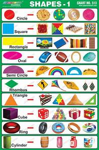 Shapes Chart Images