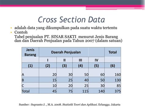 Pdf Contoh Data Cross Section Pdf