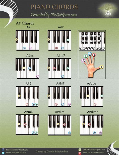 Stickerbrand Piano Chord Chart Poster For Students And Teachers 30in