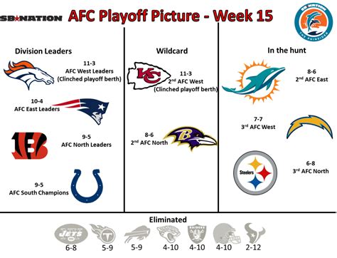 Images Of Nfl Playoff Brackets 2014 Search Results Calendar 2015