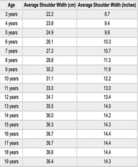 Average Shoulder Width And Circumference Males And Females