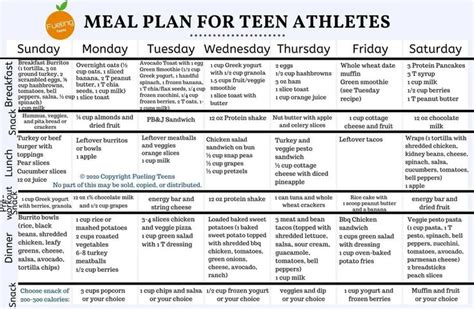 Best Meal Plan For Teenage Athletes Free Download Fueling Teens