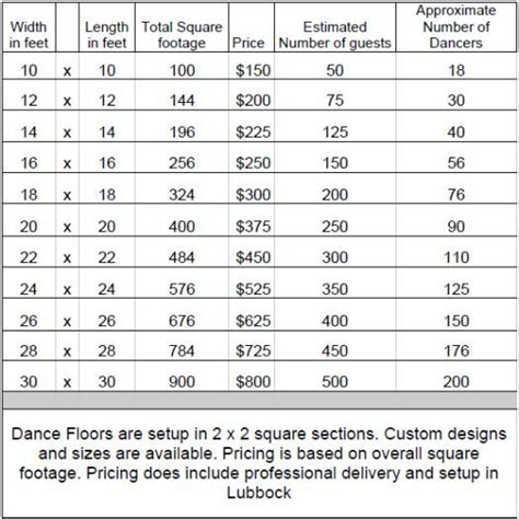 Dance floor, outdoor 3'x3' section. dance floor pricing | Dance floor wedding, Tent rental ...