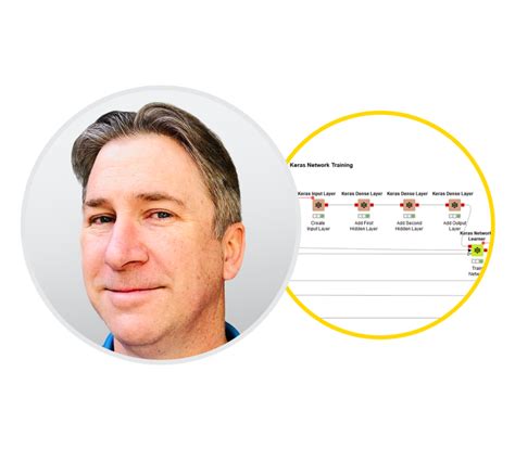 Contributor Of The Month Hall Of Fame Knime