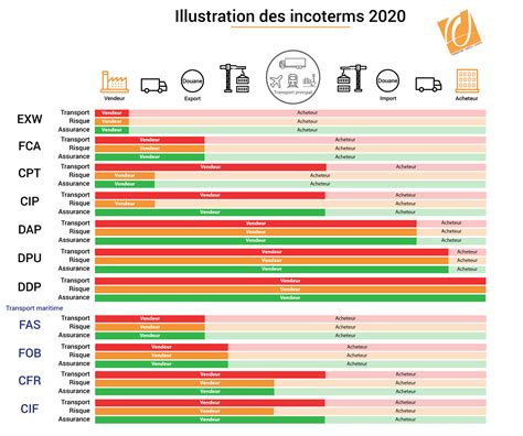 Álbumes 91 Foto International Chamber Of Commerce Incoterms 2020