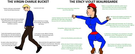 the virgin charlie bucket vs the stacy violet beauregarde r virginvschad