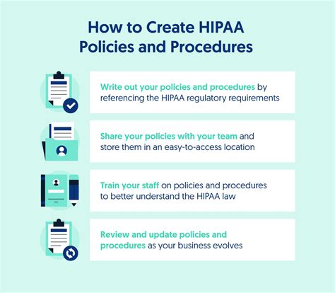 How To Create Manage Hipaa Policies And Procedures Secureframe