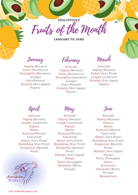 Printable Fruit Calendar Philippines Free ⋆ Amihan Breeze Fruit In