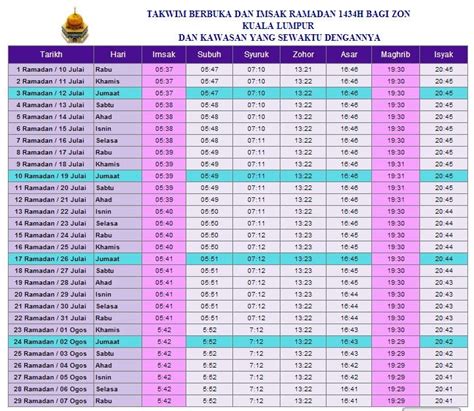 Jadual Waktu Solat Sabah 2015 Waktu Solat Sabah 2020 1441h 1442h