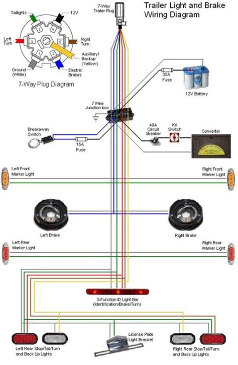 Interactive wiring diagram for camper van, skoolie, rv, etc. Trailer Wiring Schematic 7 Way | Free Wiring Diagram