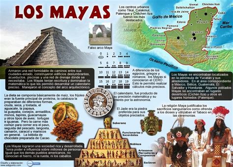 49 Mapa Conceptual De Los Mayas Incas Y Aztecas Images Nietma