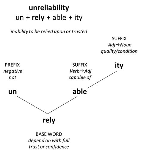 In linguistics, functional morphemes, also sometimes referred to as functors, are building blocks for language acquisition. Robust Meaning In English | Bloxtunroblox Codes Mega Fun ...