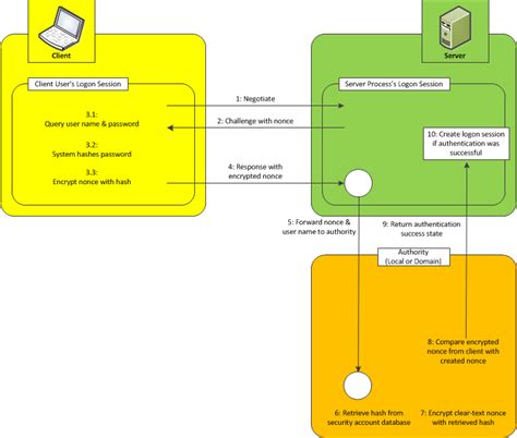 Sql server 2012 tutorial for beginners with examples pdf