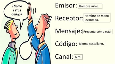 ¿cuál Es El Código De Un Mensaje Ejemplos Haras Dadinco