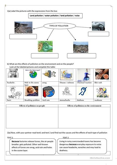 A Diagram Showing The Different Types Of Pollution And How They Are