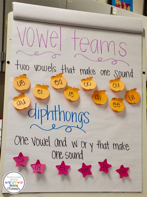 Teaching Vowel Teams And Diphthongs Teaching Phonics Anchor Charts First Grade