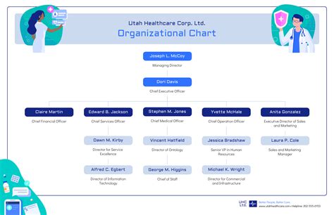 Corporate Healthcare Organizational Chart Template