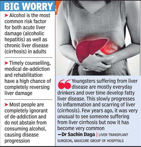 Alcoholic Liver Disease Cases On The Rise In Hyderabad Hyderabad News